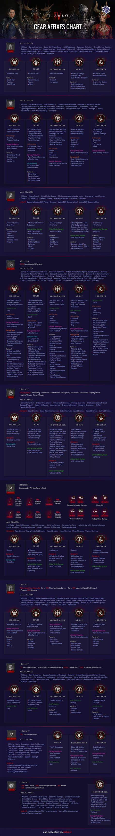affix list for each gear slot per class : r/diablo4 .